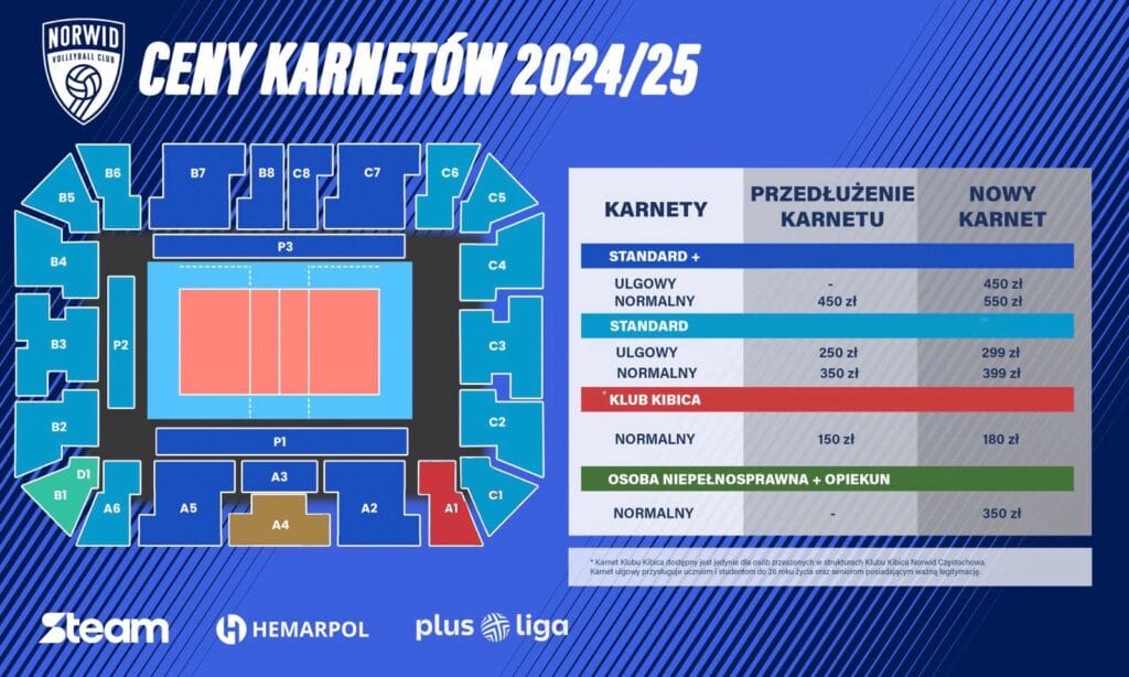 Po medalu Polaków na IO w Paryżu kup karnet na mecze siatkarzy Steam Hemarpol Norwid Częstochowa w Plus Lidze... 4