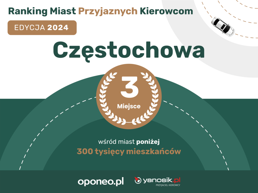 Ranking miast przyjaznych kierowcom 2024. Częstochowa spada w zestawieniu, ale wciąż na podium 1